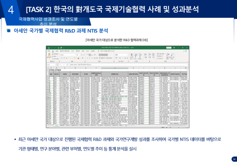 KIAT 한국산업기술진흥원